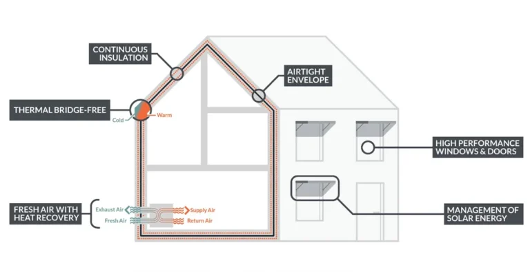Airtightness