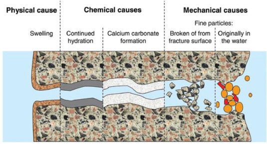 healing concrete